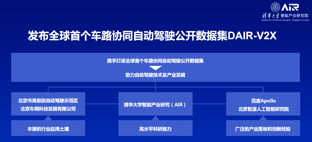 20220224-车路协同自动驾驶数据集发布会-麻豆传媒-04.png 20220224-车路协同自动驾驶数据集发布会-麻豆传媒-04.png