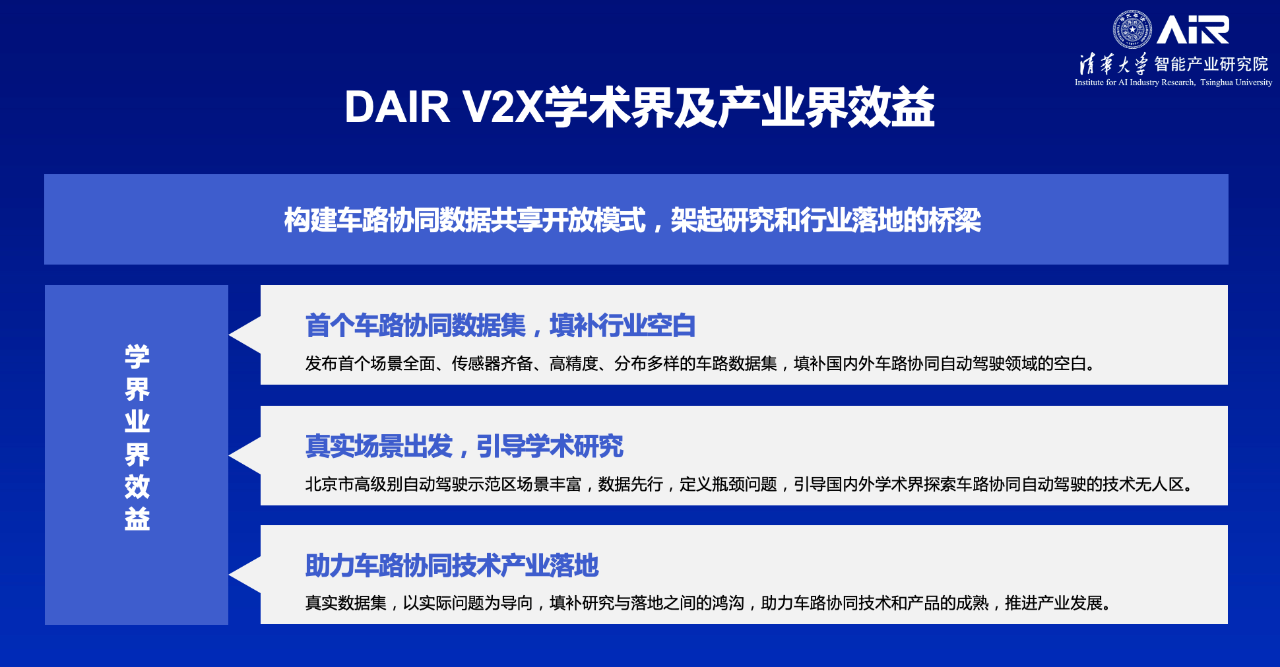 20220224-车路协同自动驾驶数据集发布会-麻豆传媒-05.png 20220224-车路协同自动驾驶数据集发布会-麻豆传媒-05.png